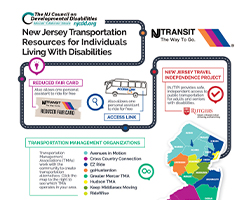New Jersey Transportation Resources for Individuals Living With Disabilities Infographic