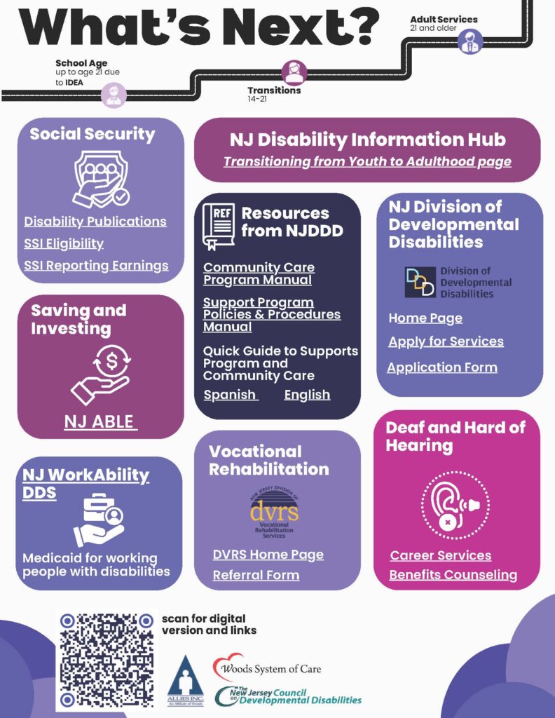 What&rsquo;s Next Outreach Handout